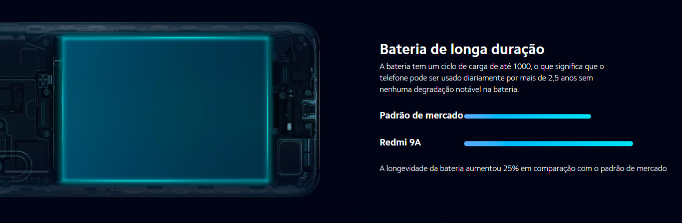  Smartphone Xiaomi Redmi 9A 32GB 2GB RAM Tela 6.53 Câmera Traseira 13MP Frontal de 5MP Bateria 5000mAh Cinza 
